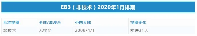大陆排期
