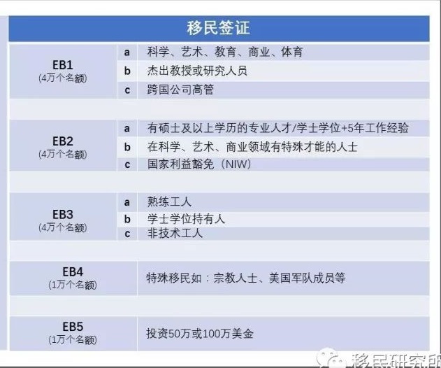 职业移民项目