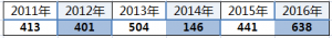  美国ew3移民排期分析_【麦克斯出国EB3移民问答专栏】