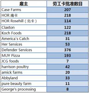  美国ew3移民排期分析_【麦克斯出国EB3移民问答专栏】